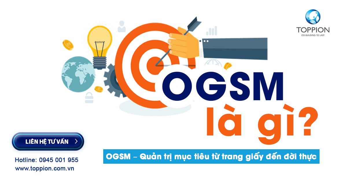 Lịch sử ra đời của OGSM là gì?
